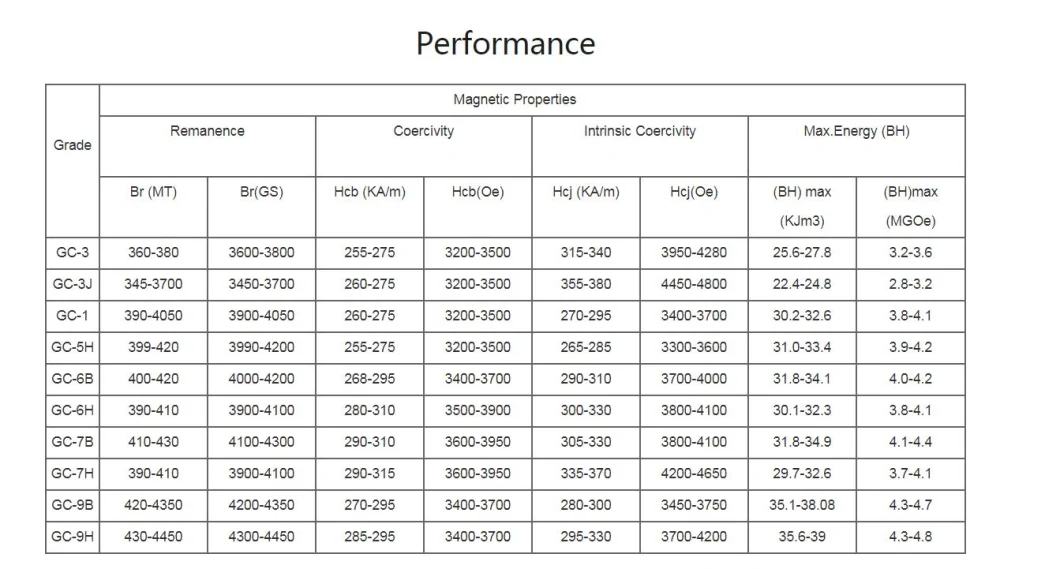 Arc Ferrite Magnet for Alternator