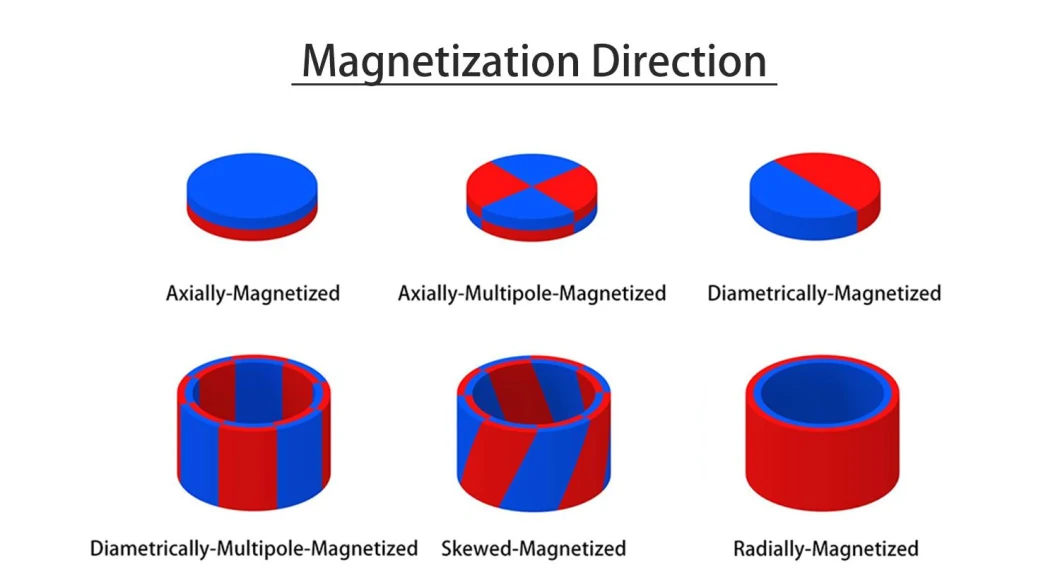 Chinese Famous Factory Sdm Sintered Ferrite Magnet with Round Shape